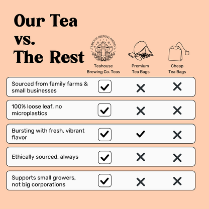 tea- competitor-comparison-18
